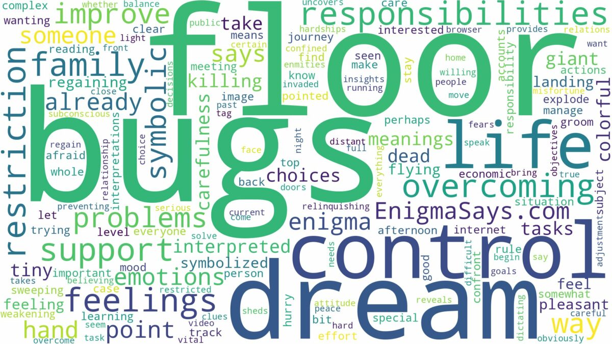 dreams about bugs on the floor and related dreams with their meanings in a word cloud