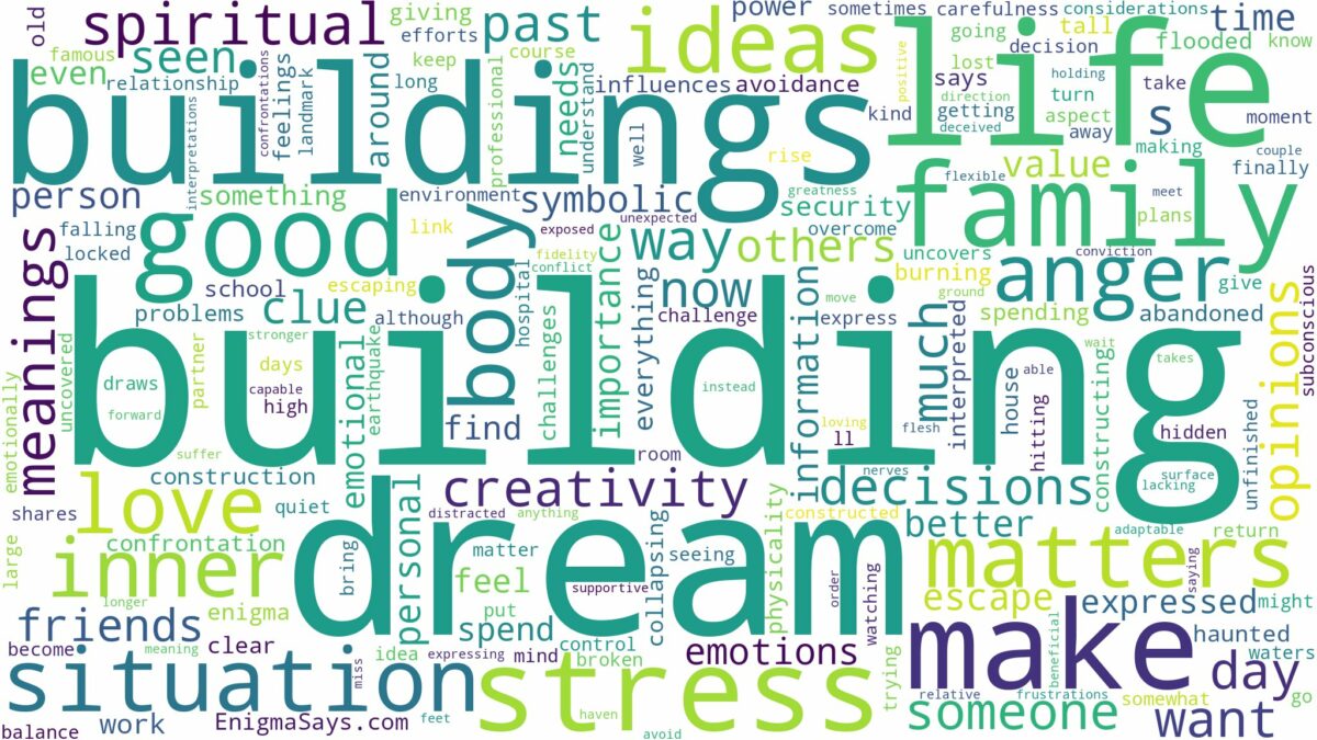 dream of building and related dreams with their meanings in a word cloud