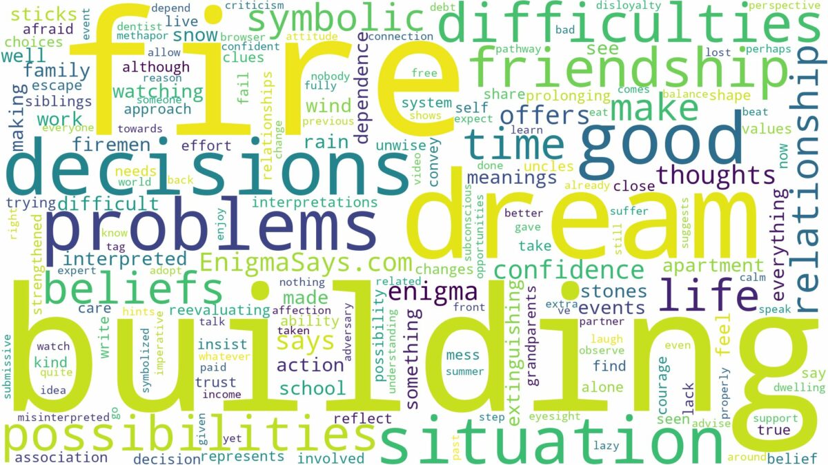 dream of building a fire and related dreams with their meanings in a word cloud