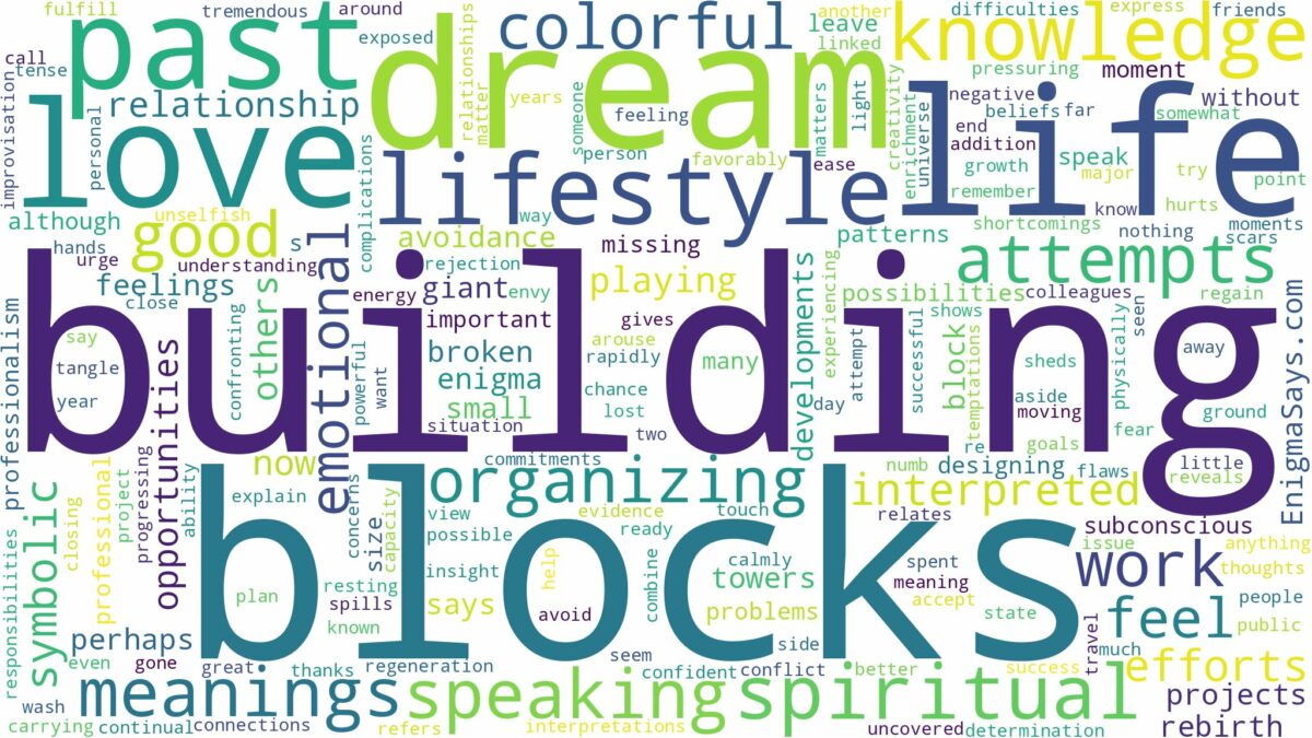 dream of building blocks and related dreams with their meanings in a word cloud