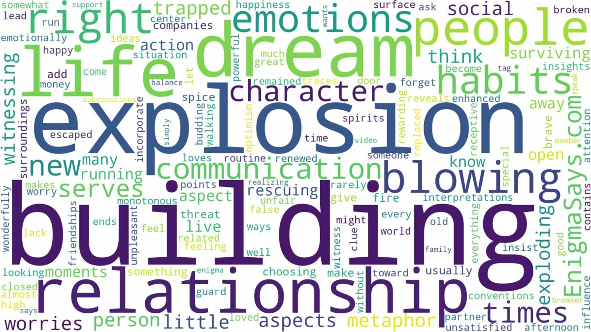 dream of building blowing up and related dreams with their meanings in a word cloud