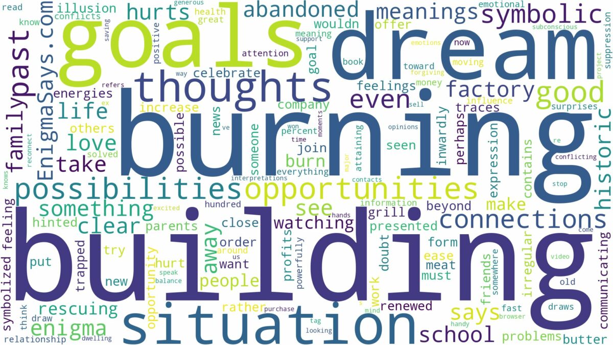 dream of building burning and related dreams with their meanings in a word cloud