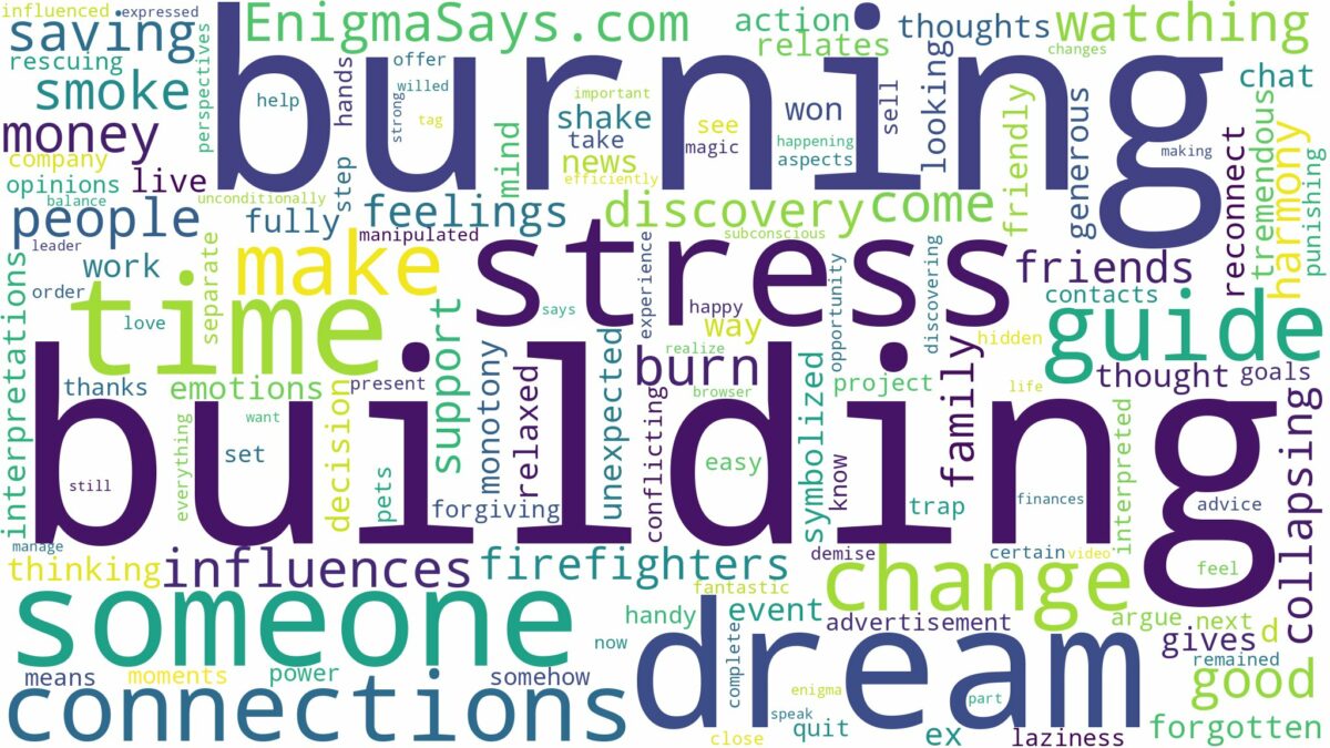 dreaming of building burning down and related dreams with their meanings in a word cloud