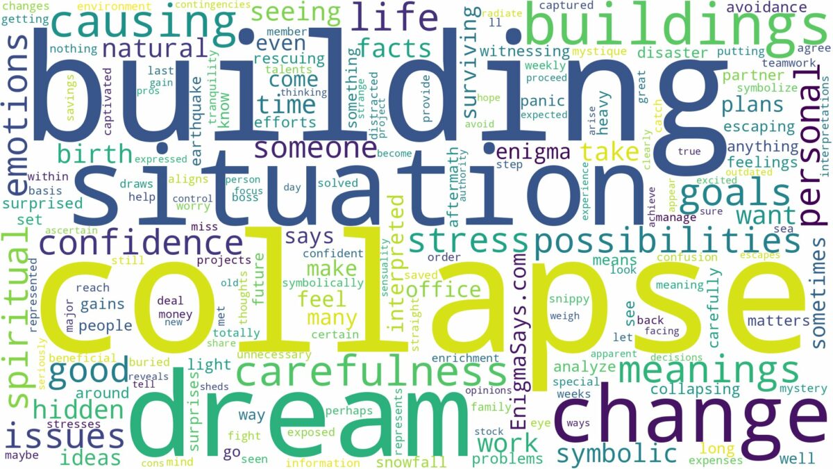 dream of building collapse and related dreams with their meanings in a word cloud