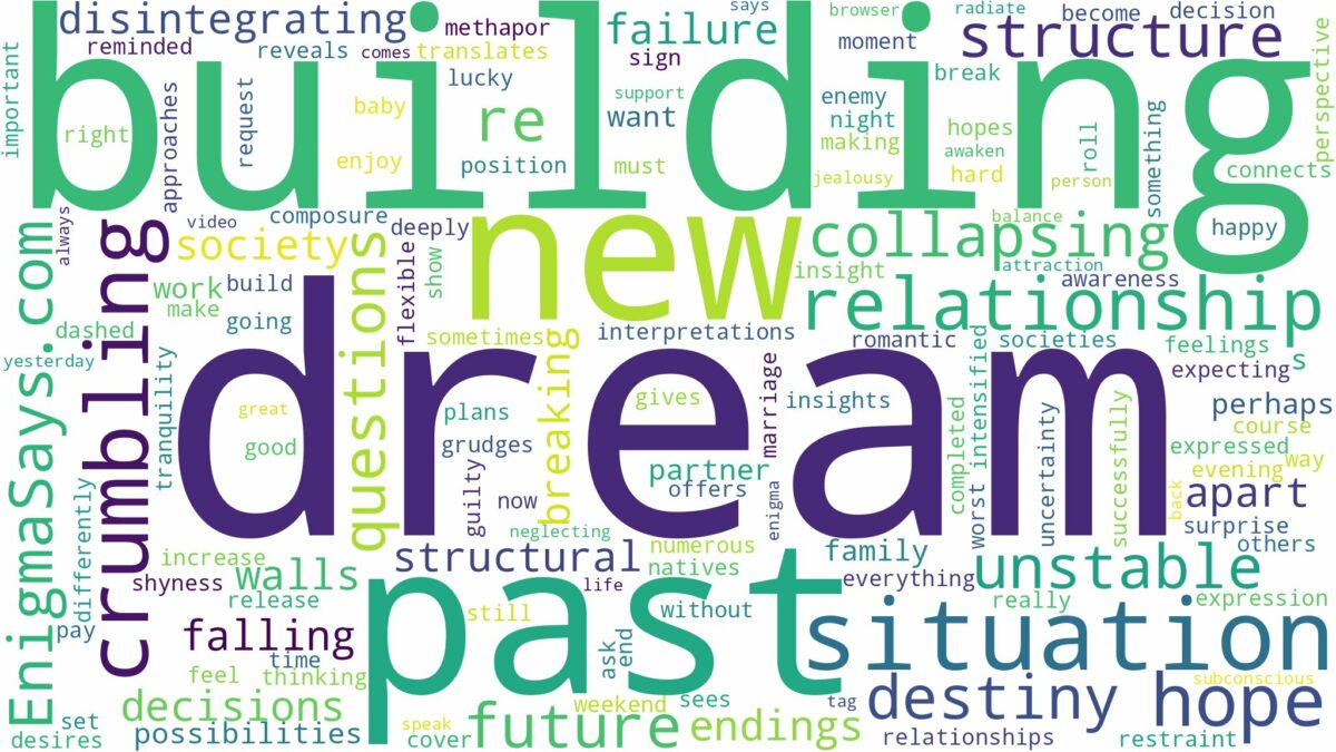 dream of building crumbling and related dreams with their meanings in a word cloud