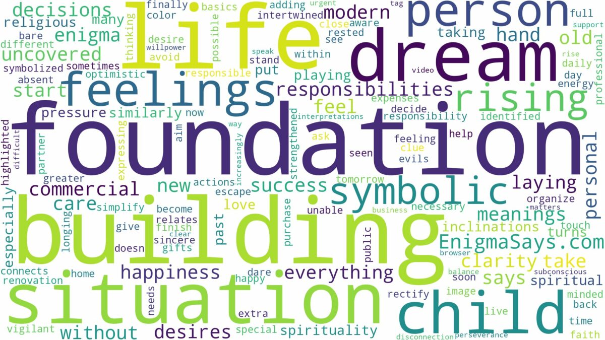 dream of building foundation and related dreams with their meanings in a word cloud