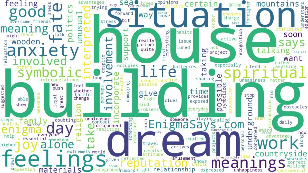 dream of building house and related dreams with their meanings in a word cloud