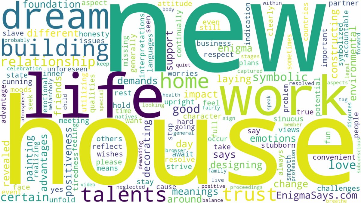 dreaming of building new house and related dreams with their meanings in a word cloud