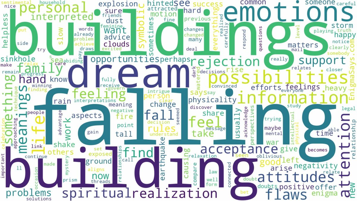 dreams about buildings falling and related dreams with their meanings in a word cloud