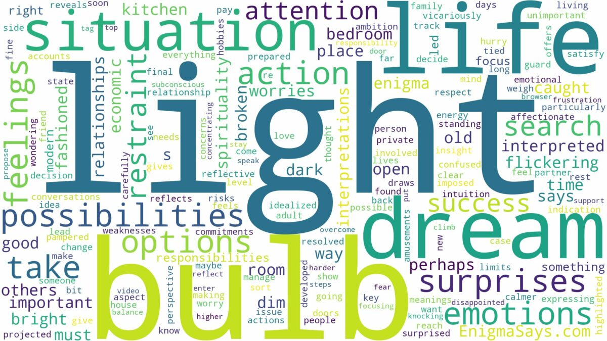 dream about bulb light and related dreams with their meanings in a word cloud