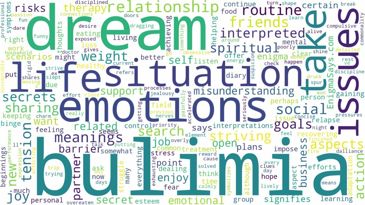 dream about bulimia and related dreams with their meanings in a word cloud