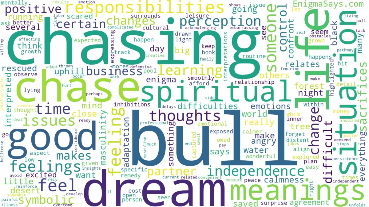 dreaming of bull chasing and related dreams with their meanings in a word cloud