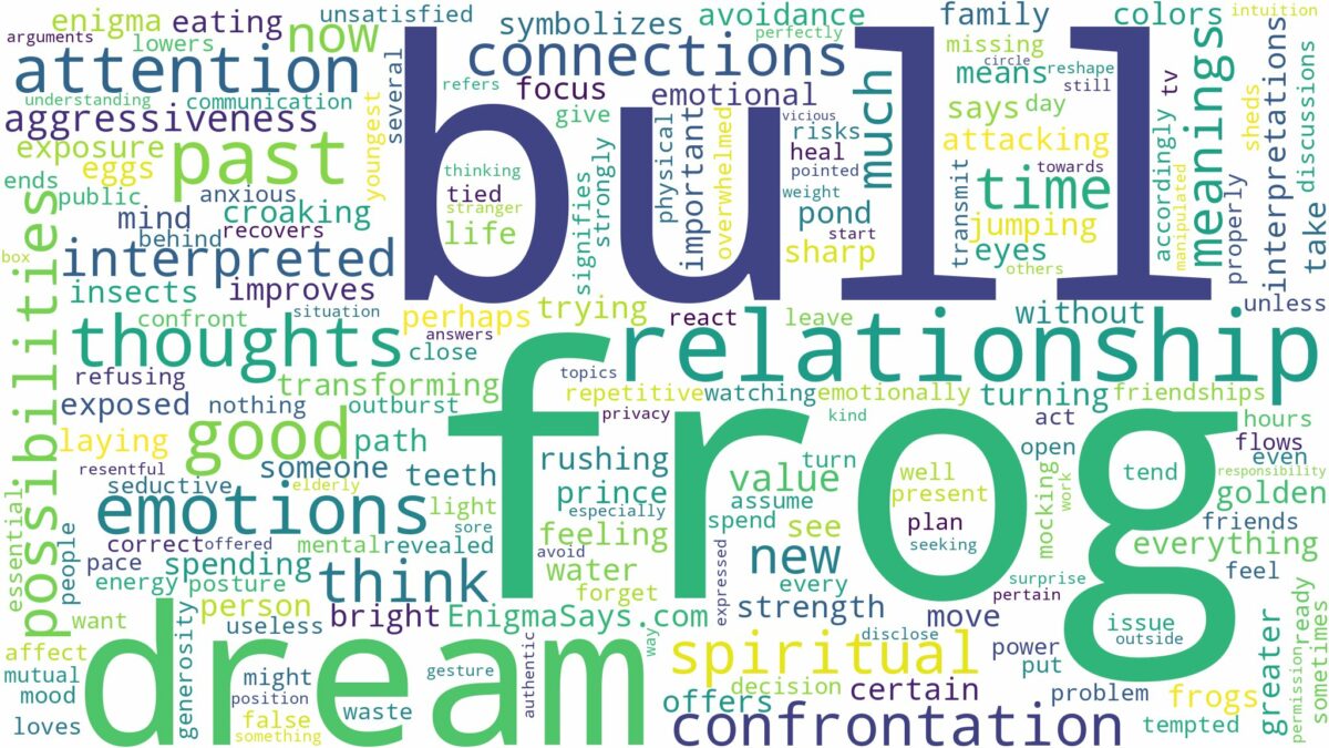 dream about bull frog and related dreams with their meanings in a word cloud