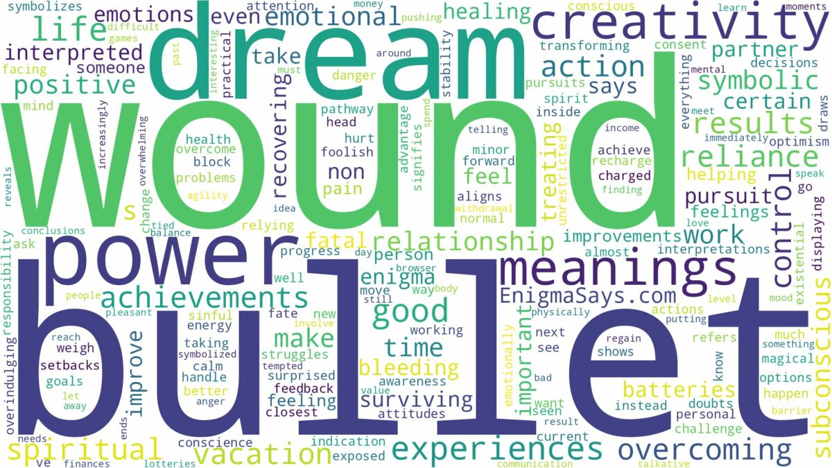 dream about bullet wound and related dreams with their meanings in a word cloud