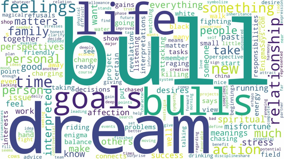 dreams about bulls and related dreams with their meanings in a word cloud