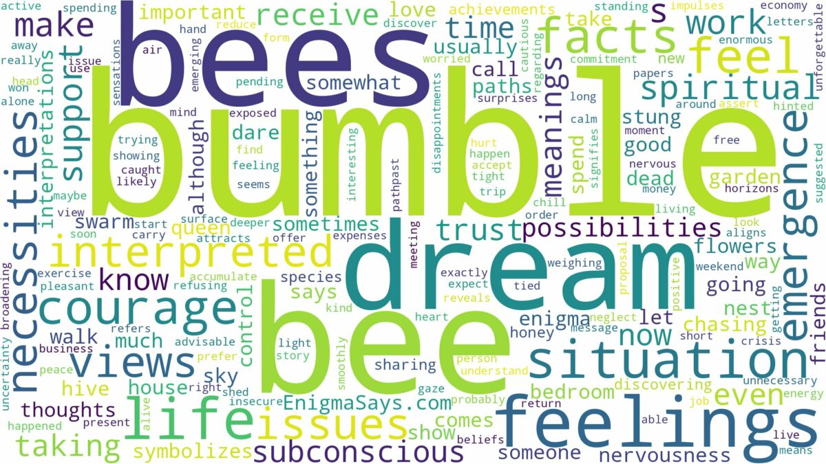 dream about bumble bees and related dreams with their meanings in a word cloud