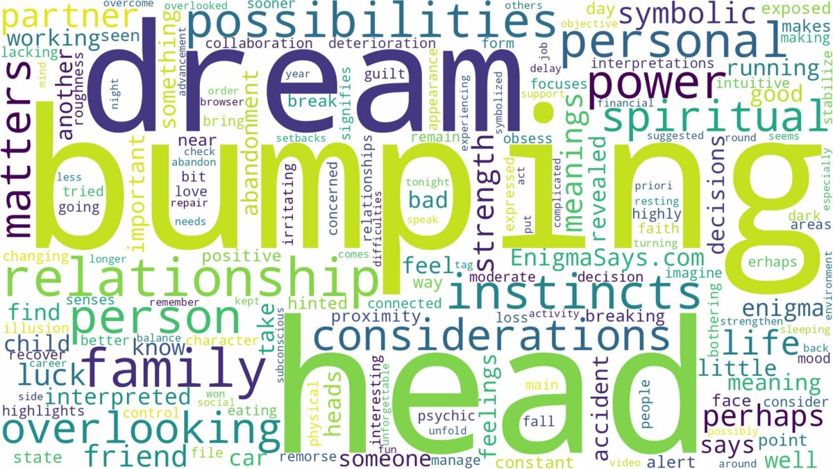 dream of bumping head and related dreams with their meanings in a word cloud