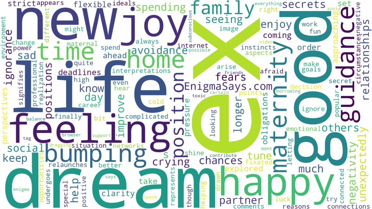 dream of bumping into an ex and related dreams with their meanings in a word cloud