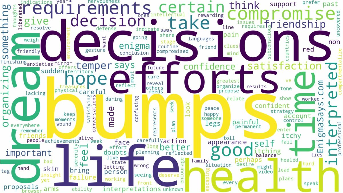 dreams about bumps and related dreams with their meanings in a word cloud