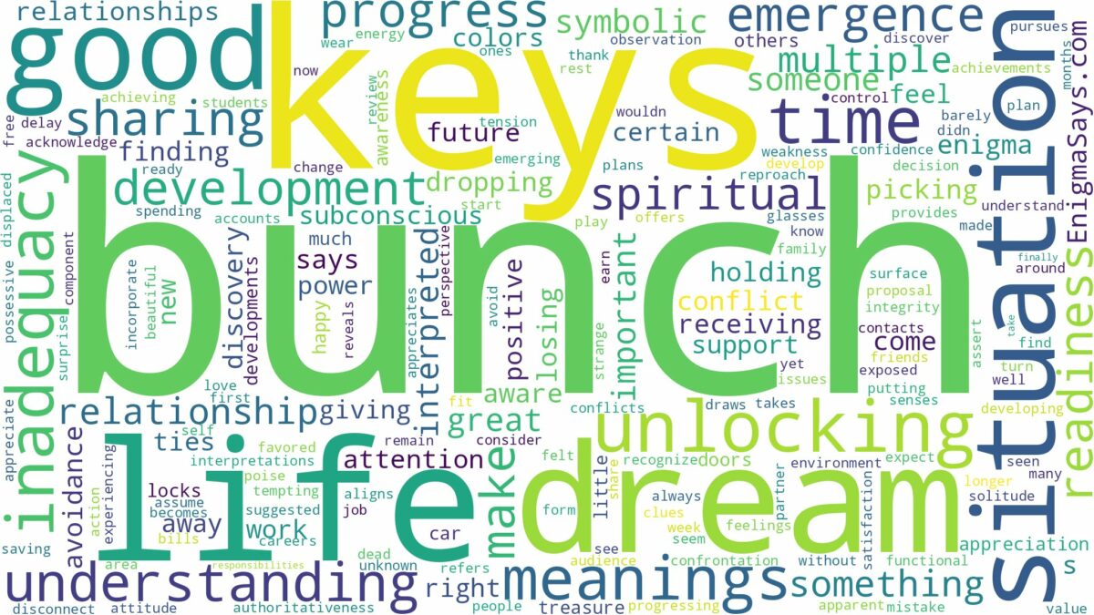 dream about bunch of keys and related dreams with their meanings in a word cloud