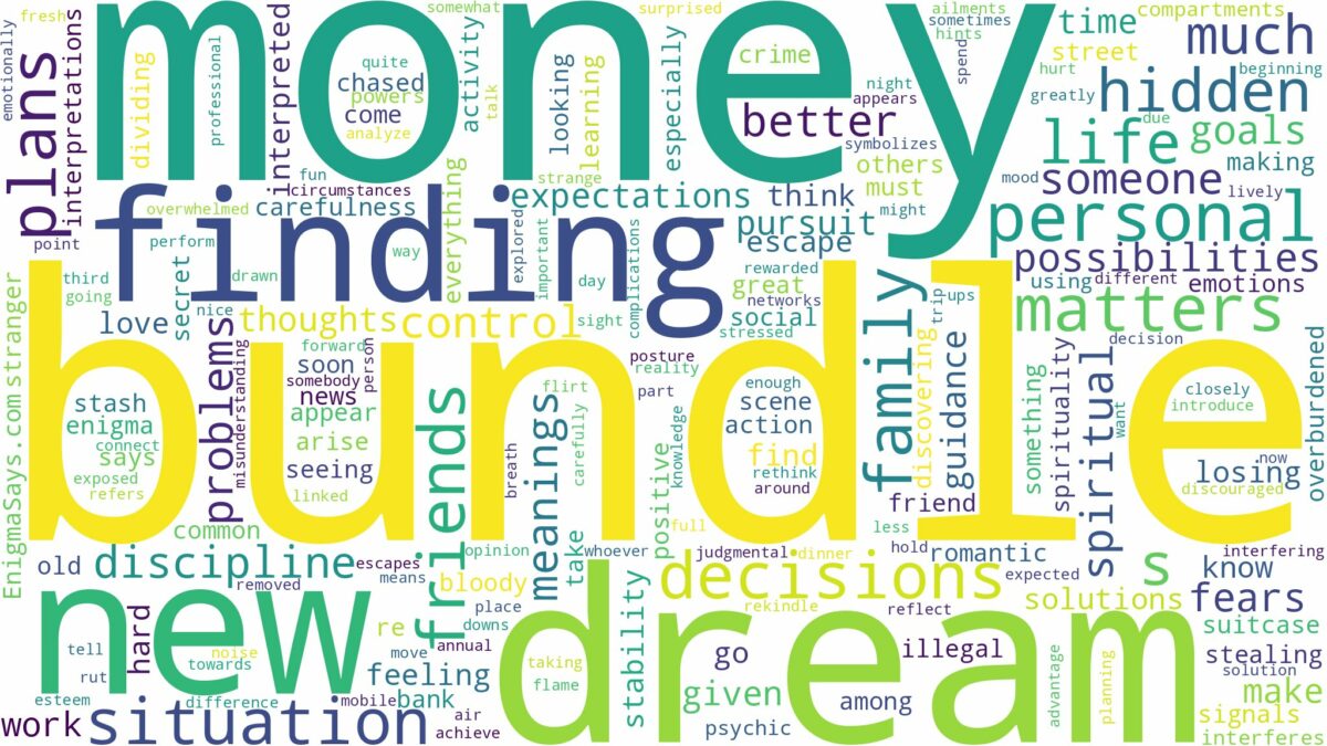 dream about bundle of money and related dreams with their meanings in a word cloud