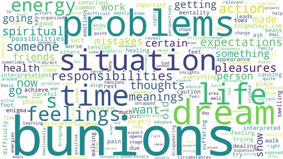 dreams about bunions and related dreams with their meanings in a word cloud