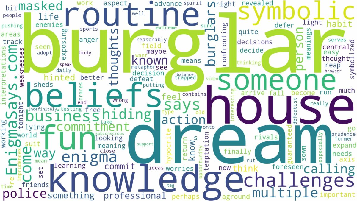 dream about burglar in house and related dreams with their meanings in a word cloud