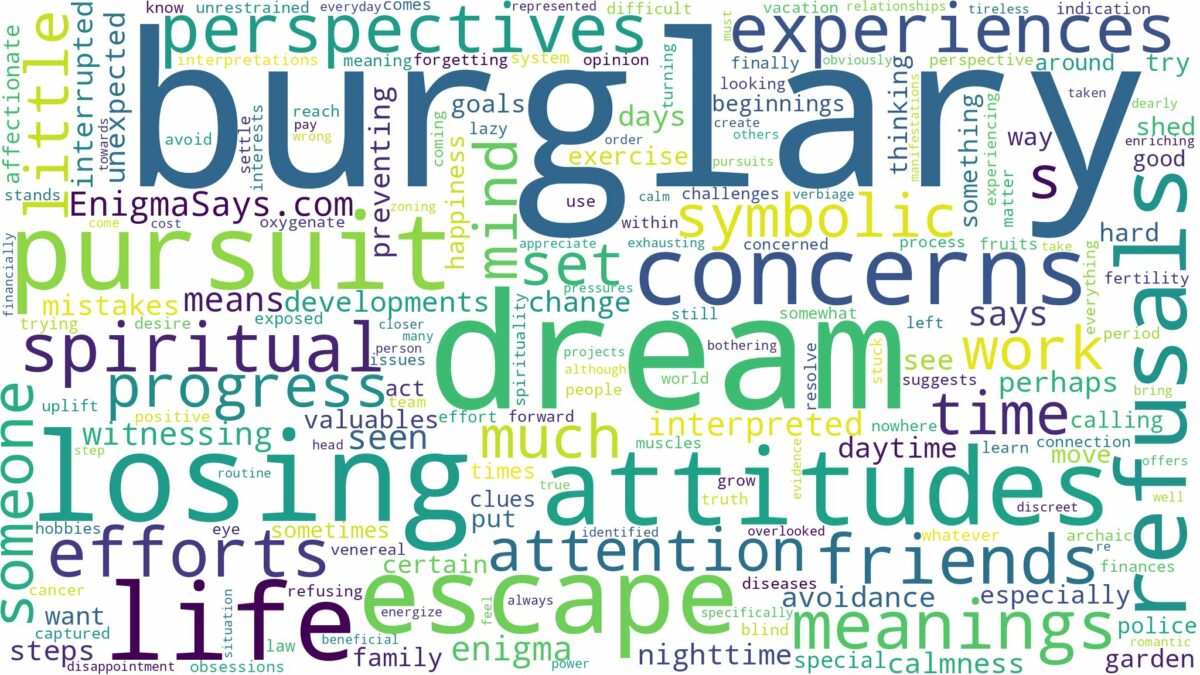 dream about burglary and related dreams with their meanings in a word cloud