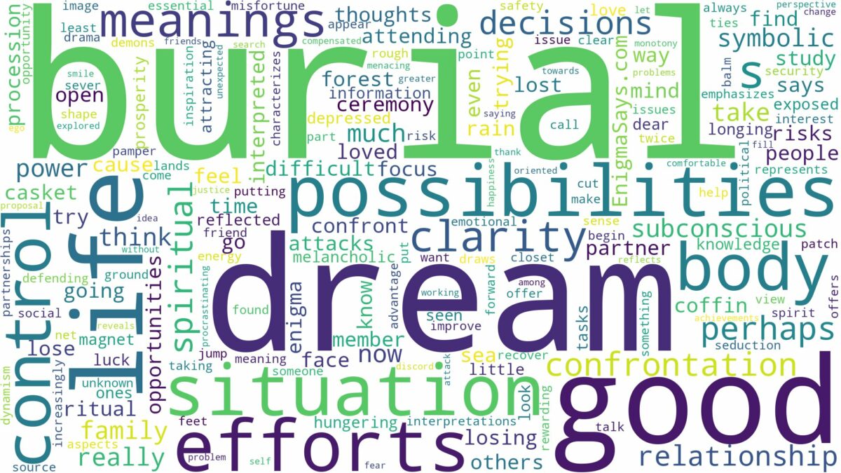 dream about burial and related dreams with their meanings in a word cloud