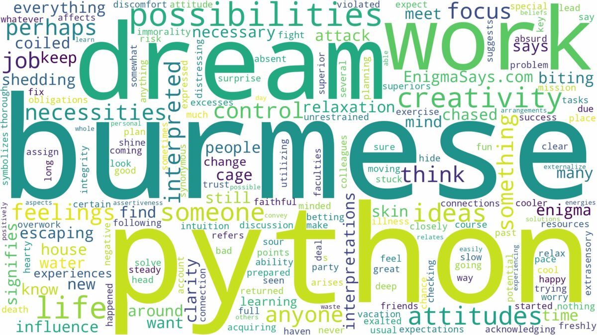 dream about burmese python and related dreams with their meanings in a word cloud