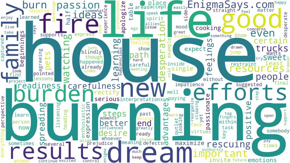 dreaming of burning a house down and related dreams with their meanings in a word cloud