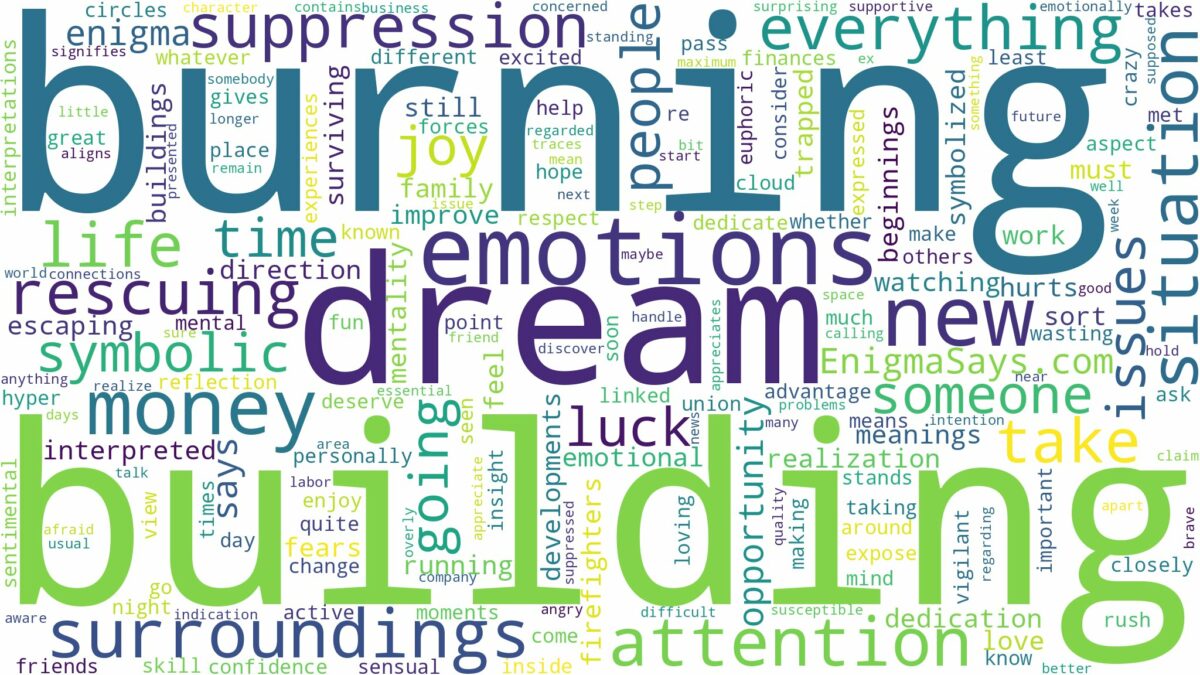 dream of burning building and related dreams with their meanings in a word cloud