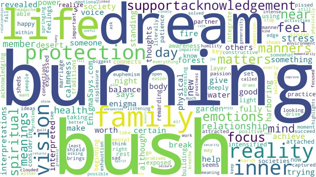 dream of burning bush and related dreams with their meanings in a word cloud