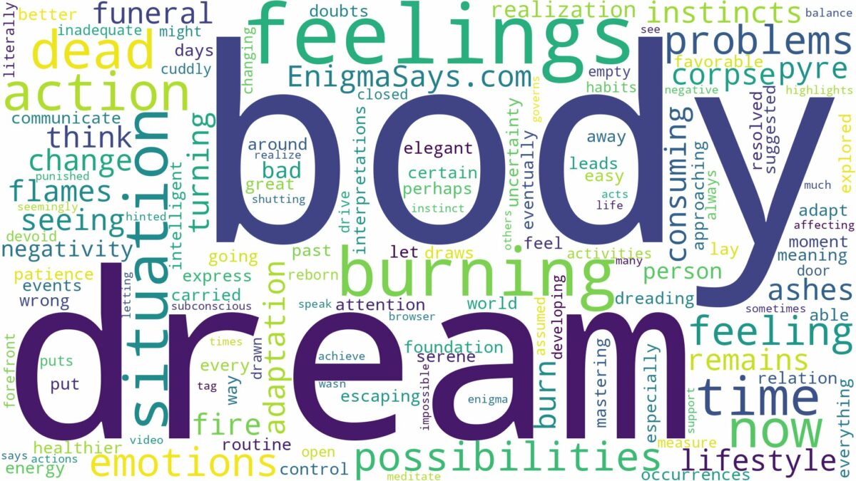 dreaming of burning dead body and related dreams with their meanings in a word cloud