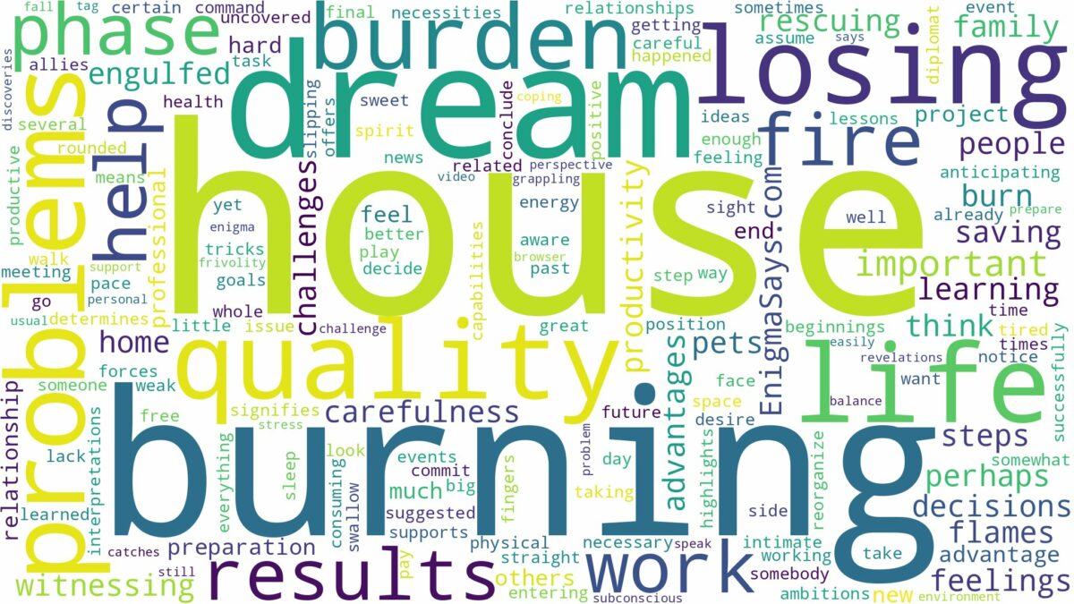 dreaming of burning down a house and related dreams with their meanings in a word cloud