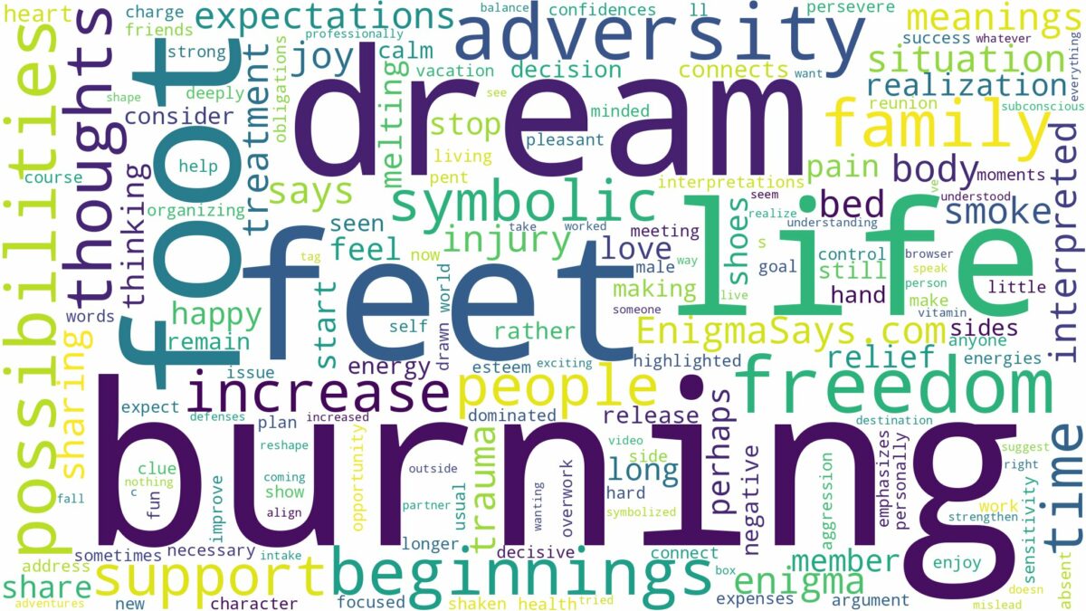 dream of burning feet and related dreams with their meanings in a word cloud