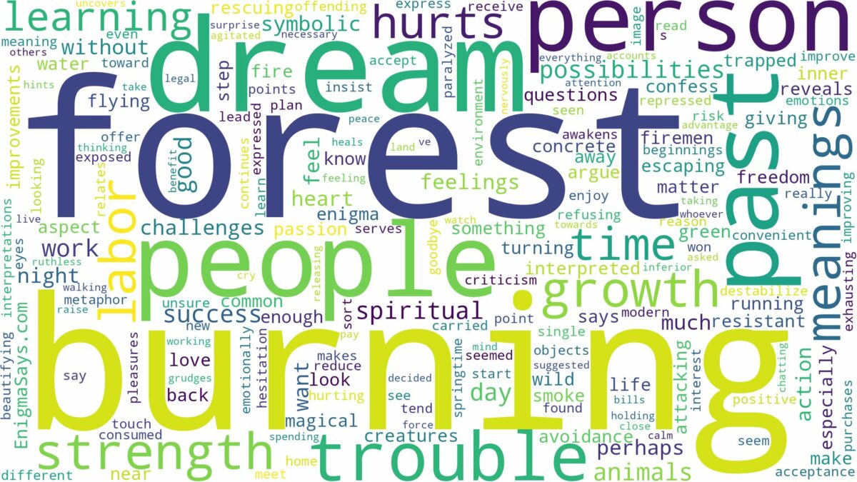 dream of burning forest and related dreams with their meanings in a word cloud