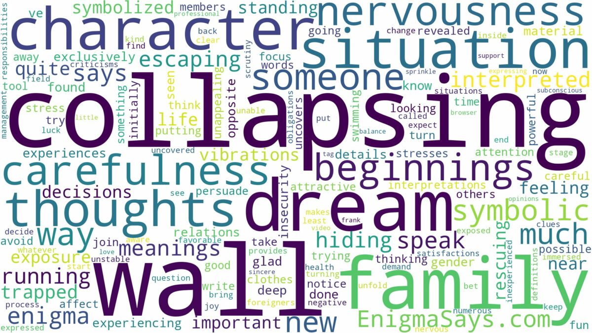 dreaming of a collapsing wall and related dreams with their meanings in a word cloud