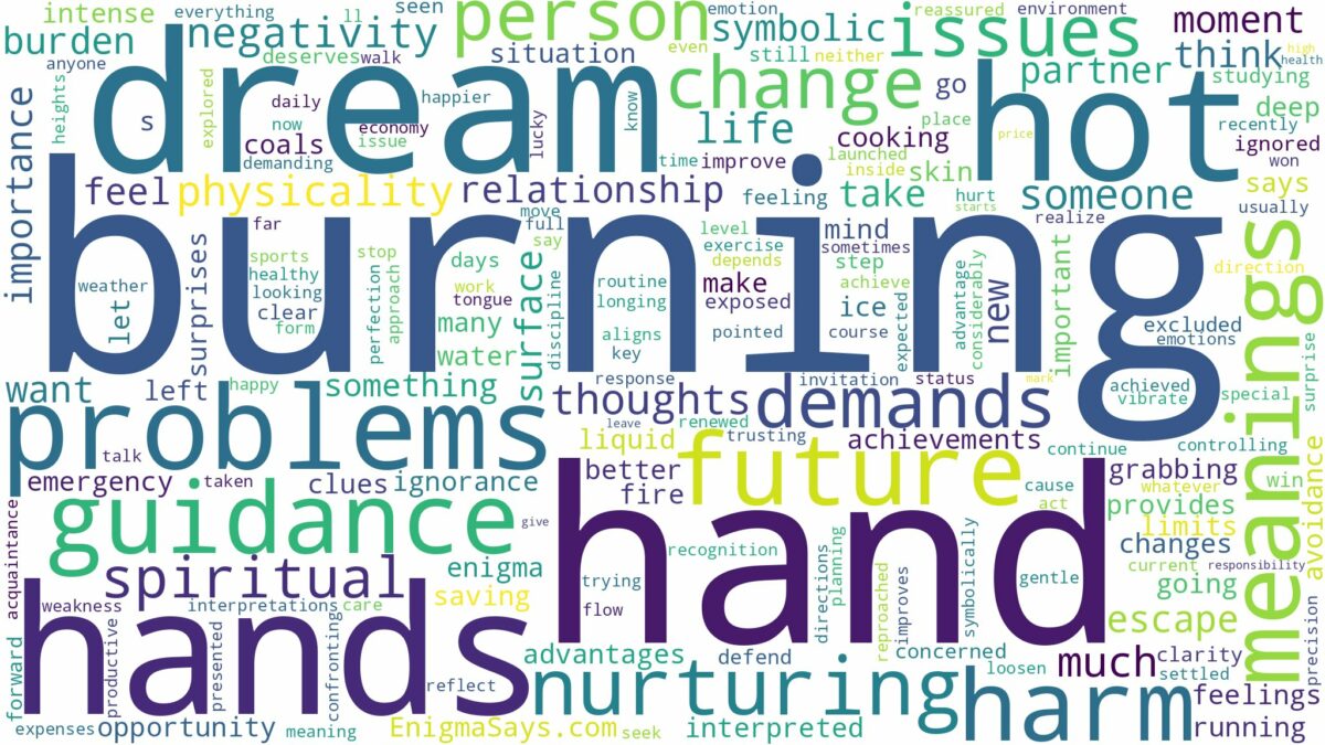 dream of burning hand and related dreams with their meanings in a word cloud