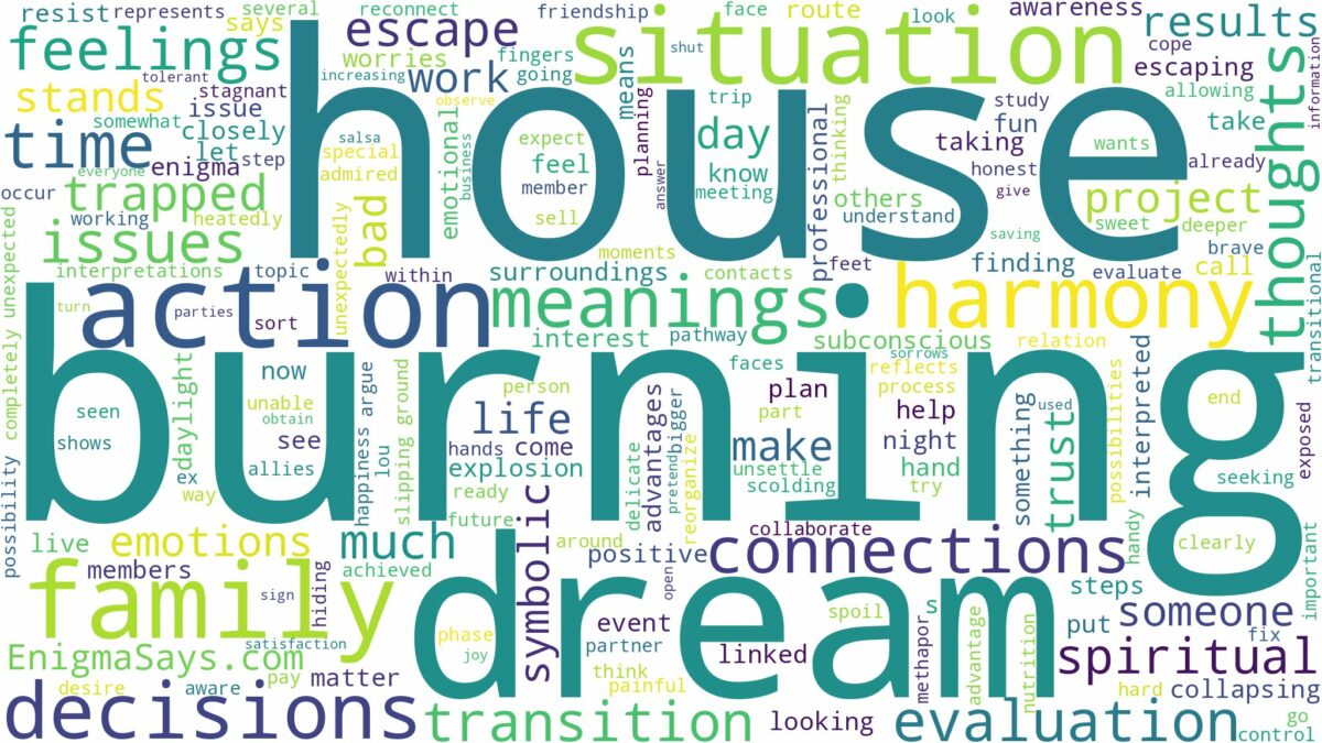 dream of burning house and related dreams with their meanings in a word cloud