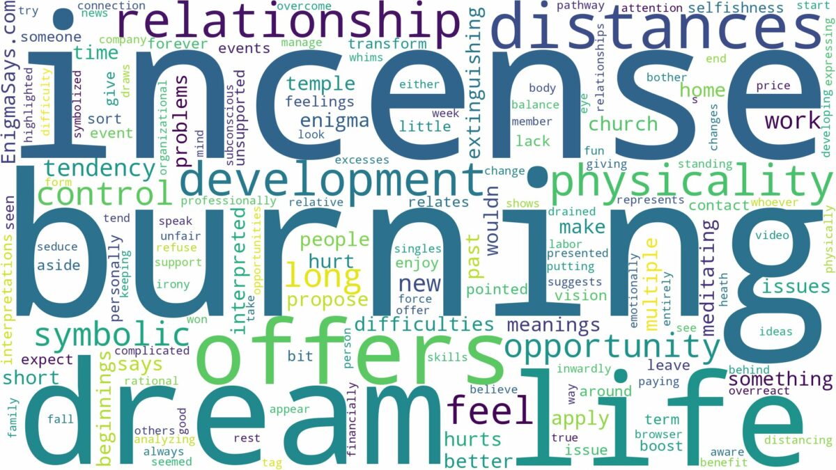 dream of burning incense and related dreams with their meanings in a word cloud