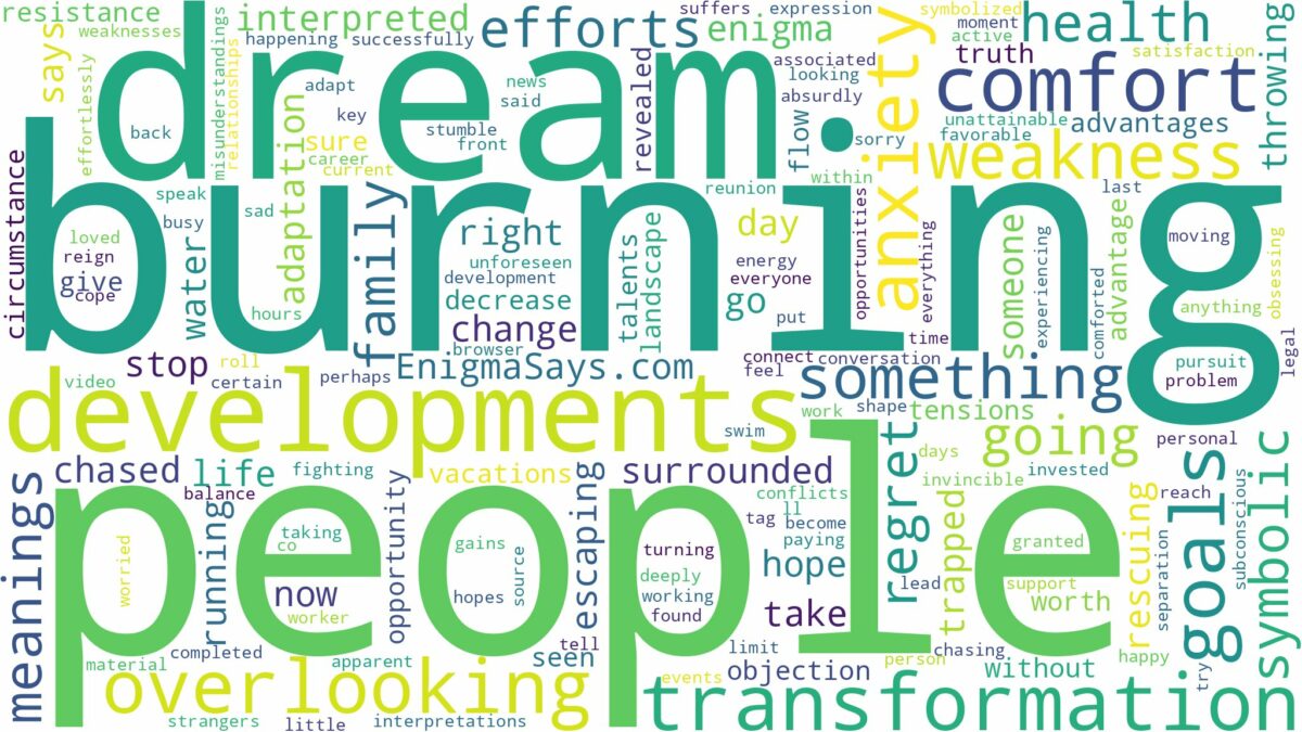 dream of burning people and related dreams with their meanings in a word cloud