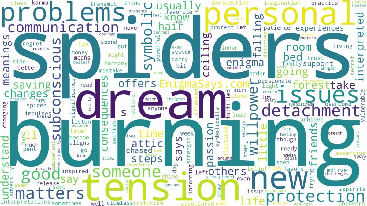 dream of burning spiders and related dreams with their meanings in a word cloud