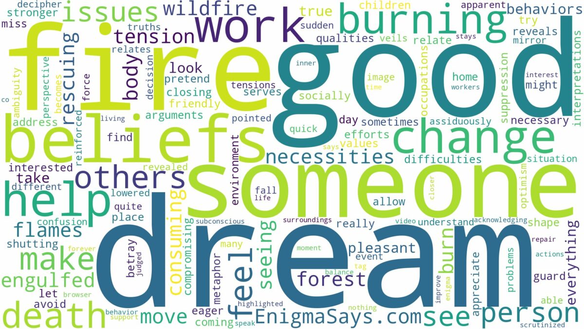 dream of burning to death and related dreams with their meanings in a word cloud