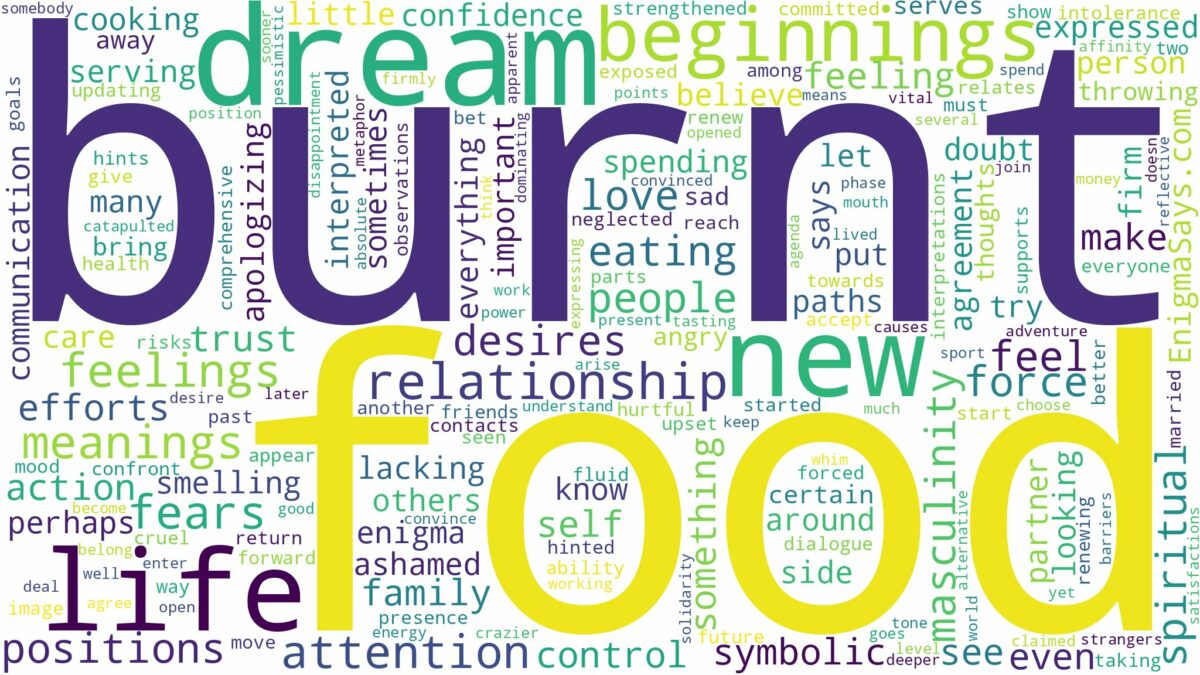 dream about burnt food and related dreams with their meanings in a word cloud