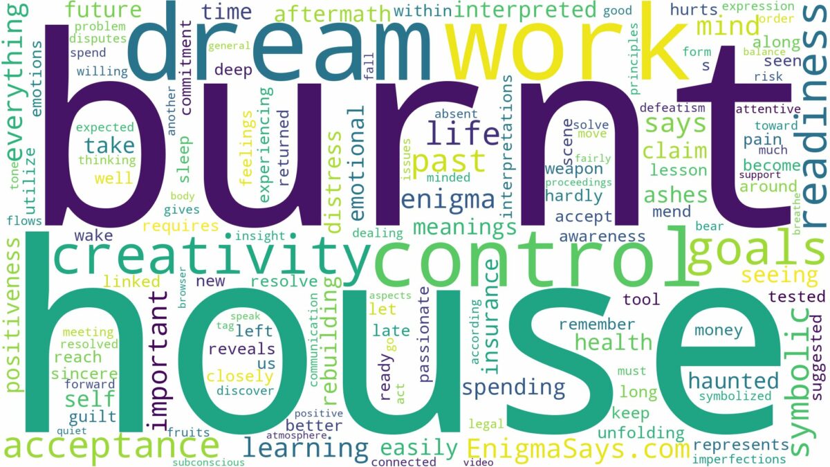 dream about burnt house and related dreams with their meanings in a word cloud