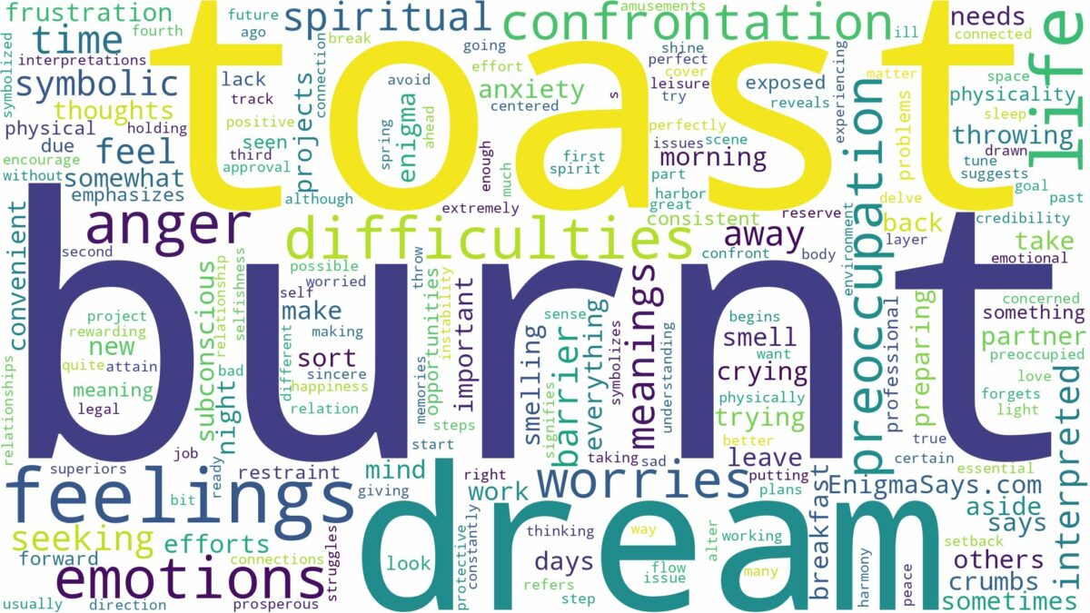 dream about burnt toast and related dreams with their meanings in a word cloud