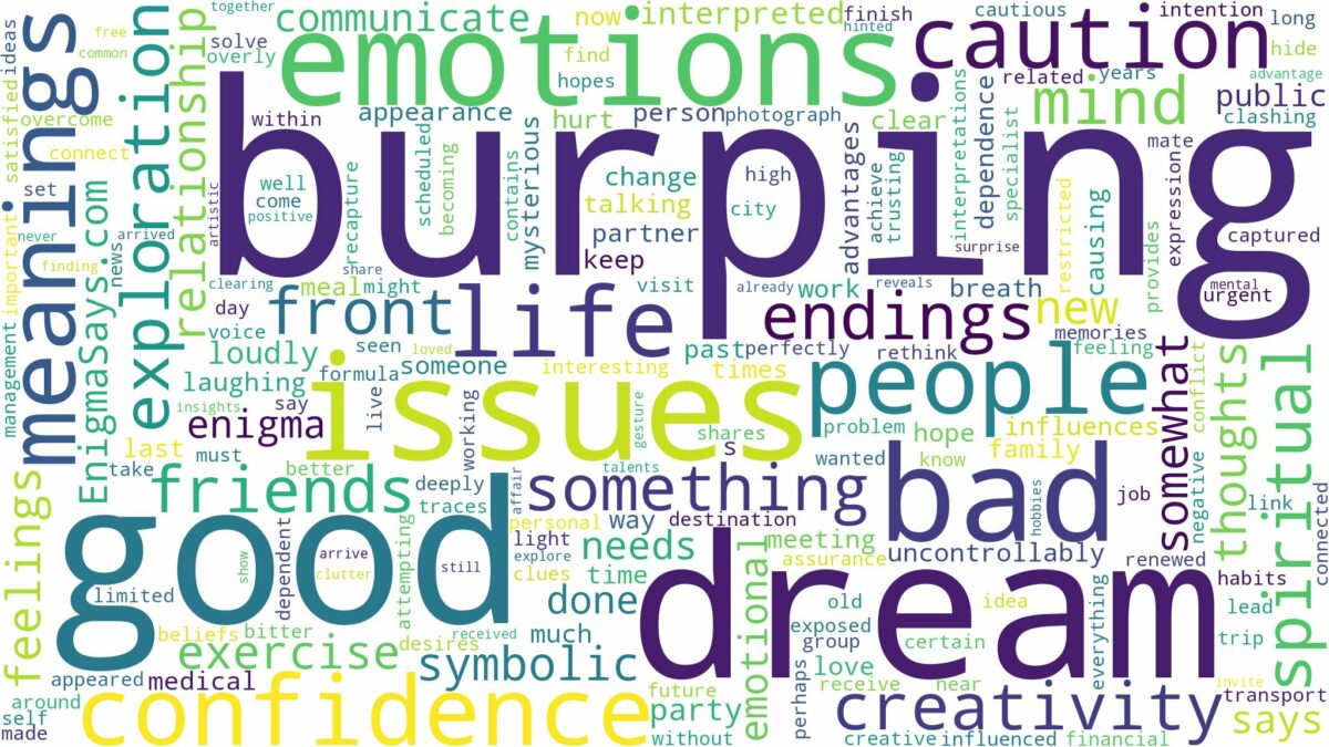 dream of burping and related dreams with their meanings in a word cloud