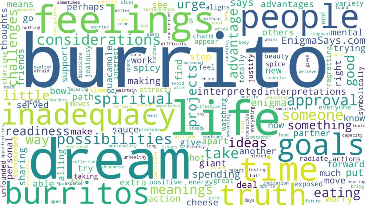 dreams about burritos and related dreams with their meanings in a word cloud