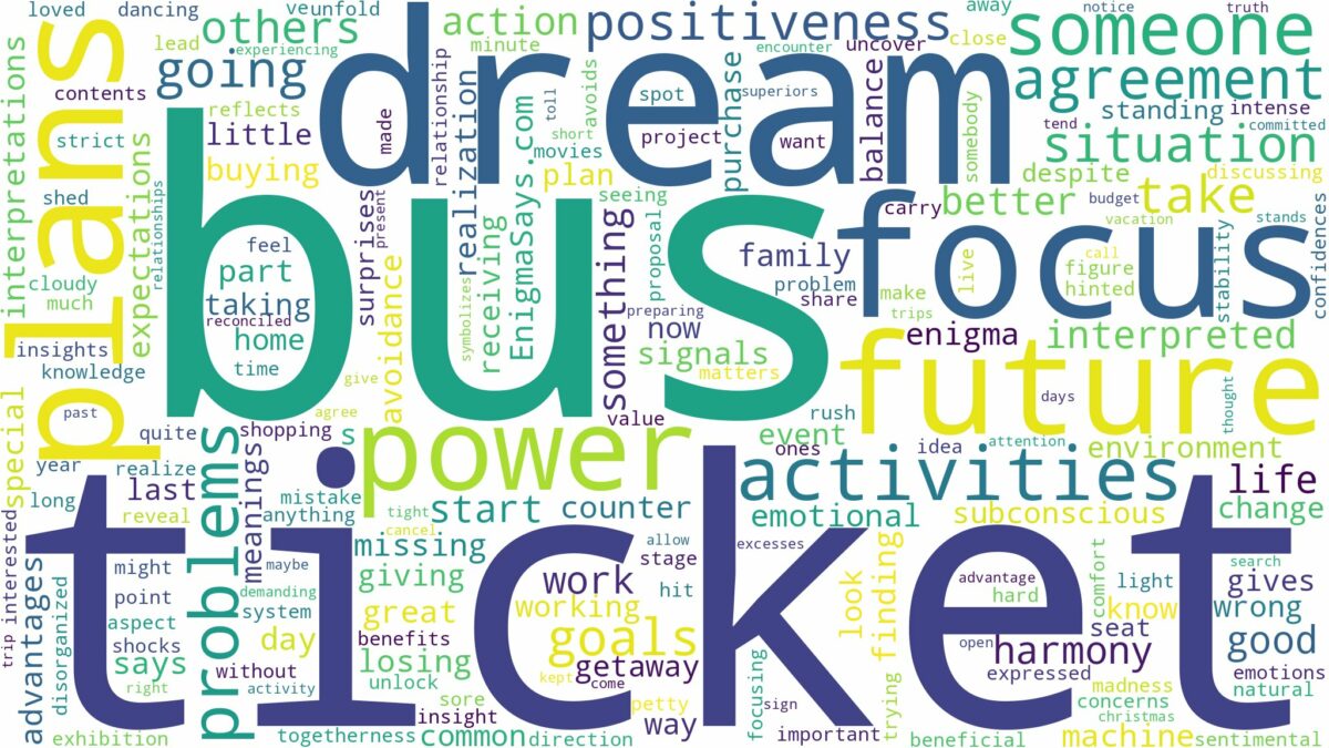 dreams about bus ticket and related dreams with their meanings in a word cloud